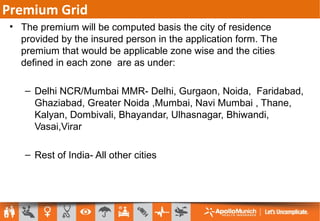Premium Grid
• The premium will be computed basis the city of residence
provided by the insured person in the application form. The
premium that would be applicable zone wise and the cities
defined in each zone are as under:
– Delhi NCR/Mumbai MMR- Delhi, Gurgaon, Noida, Faridabad,
Ghaziabad, Greater Noida ,Mumbai, Navi Mumbai , Thane,
Kalyan, Dombivali, Bhayandar, Ulhasnagar, Bhiwandi,
Vasai,Virar
– Rest of India- All other cities
 