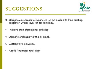 SUGGESTIONS Company’s representative should tell the product to their existing customer, who is loyal for the company.  Improve their promotional activities. Demand and supply of the all brand. Competitor’s activates. Apollo Pharmacy retail staff 