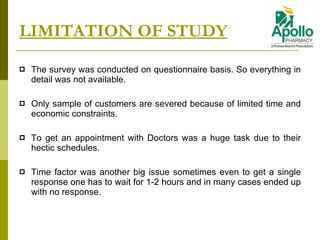 LIMITATION OF STUDY The survey was conducted on questionnaire basis. So everything in detail was not available.   Only sample of customers are severed because of limited time and economic constraints.  To get an appointment with Doctors was a huge task due to their hectic schedules. Time factor was another big issue sometimes even to get a single response one has to wait for 1-2 hours and in many cases ended up with no response. 