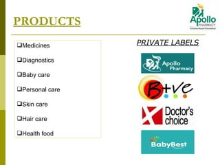 PRODUCTS Medicines  Diagnostics Baby  care Personal care Skin care Hair care Health food PRIVATE LABELS 