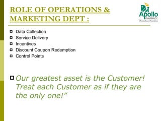 ROLE OF OPERATIONS & MARKETING DEPT : Data Collection Service Delivery  Incentives Discount Coupon Redemption  Control Points Our greatest asset is the Customer! Treat each Customer as if they are the only one!”  