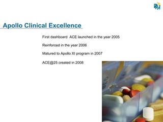 First dashboard  ACE launched in the year 2005 Reinforced in the year 2006 Matured to Apollo XI program in 2007 ACE@25 created in 2008 Apollo Clinical Excellence 
