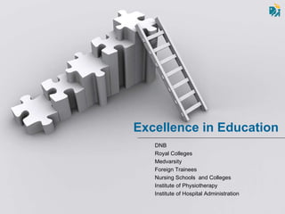 Excellence in Education  DNB Royal Colleges Medvarsity Foreign Trainees Nursing Schools  and Colleges  Institute of Physiotherapy  Institute of Hospital Administration  