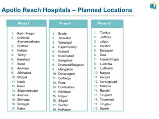 Apollo Reach Hospitals – Planned Locations   Karim Nagar Chennai-Ayanambakkam Chittoor Nellore Trichy Karaikudi Surat Amritsar Allahabad Bhopal Nasik Karur Sriperumbudur Asansol Shimoga Srinagar Patna Erode Tiruvallur Warangal Rajahmundry Kurnool Nizamabad Bangalore Dharwad/Belgaum Mangalore Davanagere Gulbarga Pune Coimbatore Haridwar Raipur Siliguri Guntur Kolhapur Tumkur Jodhpur Jaipur Gwalior Durgapur Goa Indore/Bhopal Lucknow Ludhiana Nagpur Kanpur Aurangabad Manipur Ranchi Tirupathi Tirunelveli Tiruppur Salem Phase II Phase I Phase III 