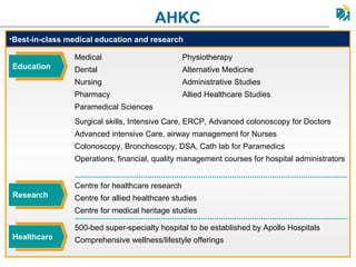 AHKC Centre for healthcare research Centre for allied healthcare studies Centre for medical heritage studies 500-bed super-specialty hospital to be established by Apollo Hospitals Comprehensive wellness/lifestyle offerings  Medical Dental Nursing Pharmacy Paramedical Sciences Surgical skills, Intensive Care, ERCP, Advanced colonoscopy for Doctors Advanced intensive Care, airway management for Nurses Colonoscopy, Bronchoscopy, DSA, Cath lab for Paramedics Operations, financial, quality management courses for hospital administrators Physiotherapy Alternative Medicine Administrative Studies Allied Healthcare Studies Best-in-class medical education and research Research Healthcare Education  
