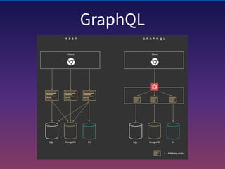Getting started with Apollo Client and GraphQL | PDF