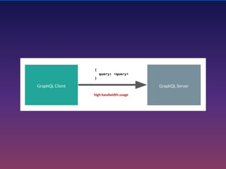 Getting started with Apollo Client and GraphQL | PDF