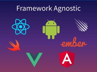 Getting started with Apollo Client and GraphQL | PDF