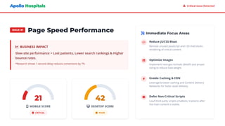 Healthcare SEO Audit & Growth Strategy for Apollo Hospitals | PPTX