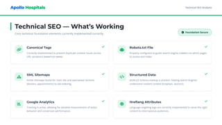 Healthcare SEO Audit & Growth Strategy for Apollo Hospitals | PPTX