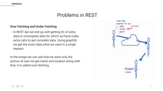 8
NodeXperts
Problems in REST
Over Fetching and Under Fetching
- In REST Api we end up with getting lot of extra
data or incomplete data for which we have make
extra calls to get complete data. Using graphQL
we get the exact data what we want in a single
request.
In the image we can see that we want only the
picture of user we get name and location along with
that, it is called over fetching.
 