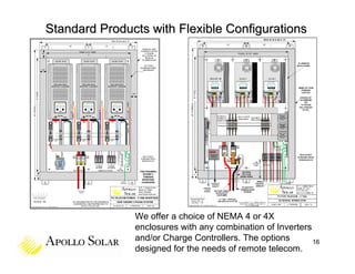 Apollo Solar TSW Inverter Training | PDF