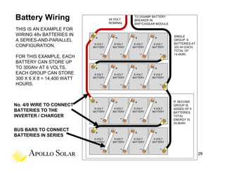 Battery Wiring
THIS IS AN EXAMPLE FOR
WIRING 48v BATTERIES IN
A SERIES-AND-PARALLEL
CONFIGURATION.

FOR THIS EXAMPLE, EACH
BATTERY CAN STORE UP
TO 300Ahr AT 6 VOLTS,
EACH GROUP CAN STORE
300 X 6 X 8 = 14,400 WATT
HOURS.



No. 4/0 WIRE TO CONNECT
BATTERIES TO THE
INVERTER / CHARGER


BUS BARS TO CONNECT
BATTERIES IN SERIES



                            29
 