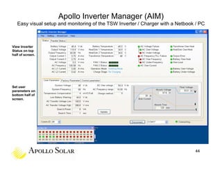 Apollo Solar TSW Inverter Training | PDF