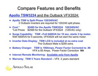 Apollo Solar TSW Inverter Training | PDF