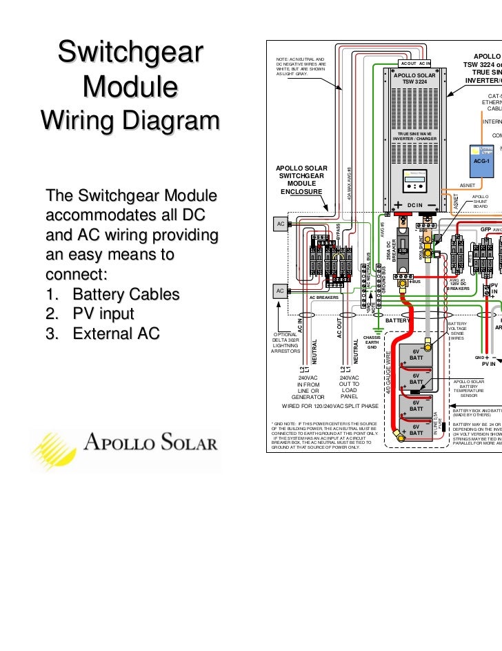 Apollo Wiring Diagram - Fuse & Wiring Diagram