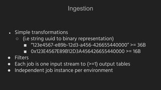 Ingestion
● Simple transformations
○ (i.e string uuid to binary representation)
■ “123e4567-e89b-12d3-a456-426655440000” >= 36B
■ 0x123E4567E89B12D3A456426655440000 >= 16B
● Filters
● Each job is one input stream to (>=1) output tables
● Independent job instance per environment
 