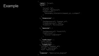 {
"table": "trips",
"joins": [
{
"alias": "g",
"table": "geofences",
"conditions": [
"geography_intersects(request_at, g.shape)"
]
}
], "dimensions": [
{
"sqlExpression": "request_at",
"timeBucketizer": "day",
"timeUnit": "millisecond"
}
], "measures": [
{
"sqlExpression": "count(*)",
"rowFilters": [
"status='completed'"
]
}
], "rowFilters": [
"city_id=1",
"g.uuid=0x0A"
], "timeFilter": {
"column": "request_at",
"from": "yesterday",
"to": "yesterday"
},
"timezone": "America/Los_Angeles"
}
Example
 