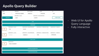 Apollo Query Builder
- Web UI for Apollo
Query Language
- Fully interactive
 