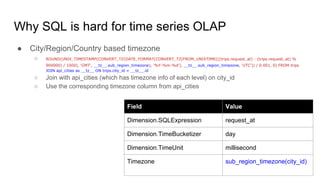 Why SQL is hard for time series OLAP
● City/Region/Country based timezone
○ ROUND(UNIX_TIMESTAMP(CONVERT_TZ(DATE_FORMAT(CONVERT_TZ(FROM_UNIXTIME(((trips.request_at) - (trips.request_at) %
900000) / 1000), 'GMT', __tz__.sub_region_timezone), '%Y-%m-%d'), __tz__.sub_region_timezone, 'UTC')) / 0.001, 0) FROM trips
JOIN api_cities as __tz__ ON trips.city_id = __tz__.id
○ Join with api_cities (which has timezone info of each level) on city_id
○ Use the corresponding timezone column from api_cities
Field Value
Dimension.SQLExpression request_at
Dimension.TimeBucketizer day
Dimension.TimeUnit millisecond
Timezone sub_region_timezone(city_id)
 