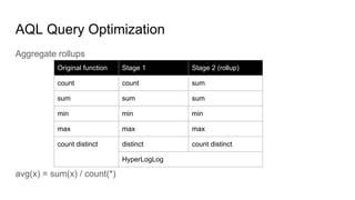 AQL Query Optimization
Aggregate rollups
avg(x) = sum(x) / count(*)
Original function Stage 1 Stage 2 (rollup)
count count sum
sum sum sum
min min min
max max max
count distinct distinct count distinct
HyperLogLog
 