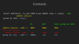 Contracts
SELECT AVG(fare), ts_15m FROM trips WHERE time >= (now() - 1h)
(where city=x)
group by 15m(, city);
(where city=x) --p95--> 50ms 60ms 70ms
For x in cities:
(where city=x) -sum-> ~9s ~10s ~12s
group by city --p95--> 200ms ~1s ~7s
1h 24h (21d, group by 24h)
 