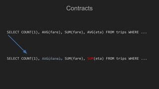 Contracts
SELECT COUNT(1), AVG(fare), SUM(fare), AVG(eta) FROM trips WHERE ...
SELECT COUNT(1), AVG(fare), SUM(fare), SUM(eta) FROM trips WHERE ...
 