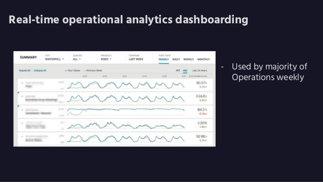 uber analytics