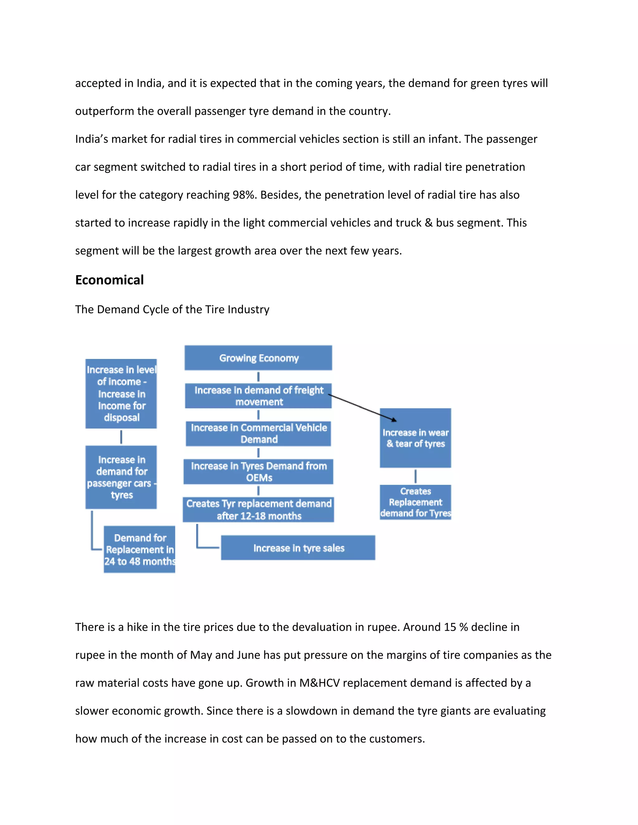accepted in India, and it is expected that in the coming years, the demand for green tyres will
outperform the overall passenger tyre demand in the country.
India’s market for radial tires in commercial vehicles section is still an infant. The passenger
car segment switched to radial tires in a short period of time, with radial tire penetration
level for the category reaching 98%. Besides, the penetration level of radial tire has also
started to increase rapidly in the light commercial vehicles and truck & bus segment. This
segment will be the largest growth area over the next few years.
Economical
The Demand Cycle of the Tire Industry
There is a hike in the tire prices due to the devaluation in rupee. Around 15 % decline in
rupee in the month of May and June has put pressure on the margins of tire companies as the
raw material costs have gone up. Growth in M&HCV replacement demand is affected by a
slower economic growth. Since there is a slowdown in demand the tyre giants are evaluating
how much of the increase in cost can be passed on to the customers.
 