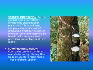 • VERTICAL INTEGRATION: Further 
company can also vertically 
integrate by buying rubber 
plantation. This would help 
companies to reduce cost of 
production which can be passed 
onto consumer and therefore be 
beneficial for company to tap 
price sensitive replacement tyre 
market. 
• FORWARD INTEGRATION: 
Companies can tie up with car 
manufacturers, by offering them 
trade discounts to make Apollo 
Tyres preferred supplier. 
 