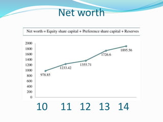 Net worth
10 11 12 13 14
 