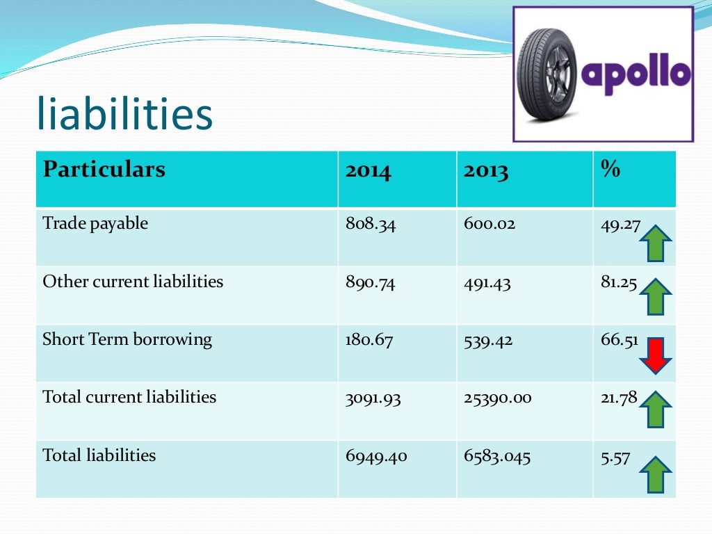 Apollo tyres