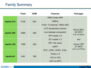 Apollo ultra low power MCU from Ambiq Micro | PPTX | Operating Systems ...