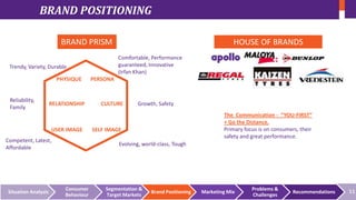 BRAND POSITIONING
BRAND PRISM
Comfortable, Performance
guaranteed, Innovative
(Irfan Khan)

Trendy, Variety, Durable

PHYSIQUE

Reliability,
Family

RELATIONSHIP

USER IMAGE
Competent, Latest,
Affordable

Situation Analysis

HOUSE OF BRANDS

PERSONA

CULTURE

Growth, Safety
The Communication - “YOU-FIRST”
+ Go the Distance.
Primary focus is on consumers, their
safety and great performance.

SELF IMAGE
Evolving, world-class, Tough

Consumer
Behaviour

Segmentation &
Target Markets

Brand Positioning

Marketing Mix

Problems &
Challenges

Recommendations

11

 