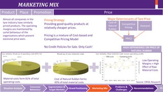 MARKETING MIX
Product

Place

Promotion

Almost all companies in the
tyre industry have similarly
priced products. The operating
margins are maintained by
cartel behaviour of the
organisations which prevent
excessive price wars.

Price
Major Determinants of Tyre Price

Pricing Strategy:
Providing good quality products at
relatively cheaper prices.

Cost of
Natural
Rubber

Pricing is a mixture of Cost-based and
Competitive Pricing Model
No Credit Policies for Sale. Only Cash!

Competitive
Pricing

Demand

PRICE
HIGH DEPENDENCE ON PRICE OF
NATURAL RUBBER

Low Operating
Margins + High
Effect of Raw
Material Costs
Material costs form 81% of total
operating costs
Situation Analysis

Consumer
Behaviour

Cost of Natural Rubber forms
43% of total material costs
Segmentation &
Target Markets

Brand Positioning

Source: CRISIL Research
Marketing Mix

Problems &
Challenges

Recommendations

16

 