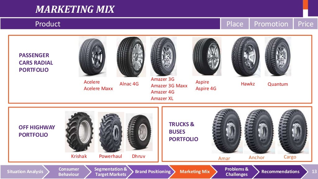 Marketing Strategy of Apollo Tyres