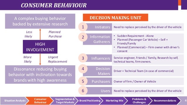 consumer buying behavior in automobile industry pdf