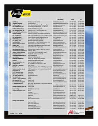 E-Mail Address Phone Fax
Spirit Group Florida (except Pan Handle) info@spiritgroupinc.com 407-291-6035 407-299-0378
Spotswood Associates Georgia/Alabama dlewis@spotswoodassociates.com 770-447-1227 770-263-6899
Pro Marketing, Inc. North Carolina/South Carolina/Tennessee-East sales@promarketinginc.net 864-578-4334 864-578-4889
Mid South Marketing, Inc. Virginia/Maryland/Washington, D.C./WV-East midsouth7@aol.com 804-213-3801 804-213-3802
Southern Marketing Group MS/TN-West/AR/Bowie Cty.-TX SMG49@bellsouth.net 901-547-0042 901-547-0035
AVC Mechanical Sales, Inc. Oklahoma (Plmb & Ind’l)/Texas-North (All) valvesales@avalve.com 214-201-0100 214-201-0104
Armstrong/Weatherly Associates Texas-South/Louisiana sales@armstrong-weatherly.com 713-692-5566 713-692-6021
Lightsey Marketing Oklahoma (Irrigation, Fire Protection, Water Works) karenandmarilynn@yahoo.com 918-251-2828 918-251-7742
New Tech Marketing IL/WI-East/IN-North/MI-UpperPeninsula/IA-/RiverCounties sales@new-techmarketing.com 630-378-4300 630-378-0343
New Tech Marketing Eastern Missouri/Southern Illinois/Kansas City ntm112@aol.com 618-394-0329 618-394-0427
Whitﬁll-McCarthy, LLC Kentucky/Indiana-South/Ohio-South whitﬁll@win.net 502-459-4545 502-459-9944
V.E. Sales Co., Inc. Michigan (Except Upper Peninsula) tomv@vesalesinc.com 586-774-7760 586-774-1490
Formation Sales Minnesota/North & South Dakota/Wisconsin-West dean@formationsales.com 763-262-4700 763-262-4740
Marshall-Rodeno Heartland Nebraska/Iowa (Except River Counties) trodeno@marshallrodeno.com 303-575-6701 303-575-6706
Midwest Spec Ohio-North/Pennsylvania-West/West Virginia-West glsales@mwspec.com 330-538-0406 330-538-0410
Warren Thoma Associates MI/WI/IL/IN/KY/OH (Irrigation Only pennyt@thomaassociates.com 815-477-1814 815-477-2009
Spec Management Group California-South (Irrigation), Hawaii (All Products) msmarch4@cox.net 949-481-4225 949-487-0990
Speciﬁed Process Equipment Co. California - North jd@speciﬁedprocess.com 707-747-3466 707-747-4957
Marshall-Rodeno Associated CO/WY/MT/ID-SE/UT/NV-NE/NM/El Paso-TX trodeno@marshallrodeno.com 303-575-6701 303-575-6706
Suntoya Corporation WA, OR, AK, Northern counties ID kim@suntoya.com 509-534-1516 509-535-6546
SouthwesternIndustrialSalesCo. Arizona/Nevada-SW eduardop@sw-ind.com 480-458-5838 480-458-5843
JackPrustSales California-North (Irrigation) jack@jpsales.com 530-878-2922 530-878-2341
ActiveSalesNorthwest,Inc Oregon, WA, Western Idaho (Irrigation) skactive@aol.com 541-726-0320 541-726-1148
Urell, Inc. Massachusetts/New England States conbraco@urell.com 617-923-9500 617-926-9414
Conroy & Griese Sales, Inc. New York-East/New Jersey-North iezzi52@aol.com 856-663-4440 856-663-6644
Layden Company PA-East/DE/NJ-South/NY-Upstate & West joejr@laydencompany.com 610-363-6657 877-529-3361
Keith Engle & Associates OEM accounts keith.engle@verizon.net 610-827-9560 610-827-9561
Waterlines, Inc. New England/Upstate, Metro NY/PA/VA (Irrigation Only) waterlines@nac.net 973-209-7777 973-209-7421
Conbraco Industries, Canada 178PennsylvaniaAve.,Unit1,Concord, Ontario L4K4B1 conbraco.canada@conbraco.com 905-761-6161 905-761-6666
Barclay Sales Ltd. British Columbia bbarclay@barclaysales.com 604-945-1010 604-945-3030
D & M Mechanical Sales Ontario/East don@dandmsales.ca 613-384-7084 613-384-3407
Dynamic Agencies, Ltd. Saskatchewan doug.dynamicage@sasktel.net 306-343-1901 306-343-1901
Tom Beggs Agencies Ltd. Manitoba/NW Ontario tba@mts.net 204-953-1900 204-774-6915
Task Controls, Inc. Ontario infotoronto@taskcontrols.com 416-291-3004 416-754-3481
Agences J. Pierre Sylvain, Inc. Quebec agencespsylvain@golden.net 450-655-9588 450-641-2737
Kern Industries, Ltd. Alberta-North kernind@telusplanet.net 780-451-2056 780-454-6687
Kern Industries Calgary, Ltd. Alberta-South marty.yucytus@kernindustries.ca 403-730-7791 403-239-8179
J. Levandier Sales, Inc. Nova Scotia, New Brunswick, Prince Edward Island and
Newfoundland service@jlevandiersales.com 506-858-1615 506-858-1084
KeytotheNorthSalesAgency,Inc. Ontario-North hmehes@keytothenorth.ca 705-524-6714 705-566-0148
Sadek Trading Middle East (except Israel) ysadek@aol.com 704-618-6613 980-233-8437
Conbraco International Sales: Mexico jose.arias@conbraco.com 956-631-4542 956-631-4681
Caribbean luis.guzman@conbraco.com 787-739-5620
Central & South America jr.jefferson@conbraco.com 832-220-3783
Asia Paciﬁc jonathan.yap@conbraco.com 65-9626-9241 65-6753-0131
Europe allen.bellamy@conbraco.com 44-161-212-3745 44-161-212-3747
Africa/Australia/Israel/India donna.bult@conbraco.com 954-252-9781 954-252-8698
Regional Sales Managers:
Brian Blalock (East) brian.blalock@conbraco.com 704-624-3744 704-841-6021
Steve Brown (Northwest) steve.brown@conbraco.com 425-985-5095 253-862-3548
Skip Wilson (West) skip.wilson@conbraco.com 760-330-3293 775-854-5722
Sanford Pauly (North Central) sanford.pauly@conbraco.com 513-716-7772 513-321-7717
Ron Fortner (South Central) ron.fortner@conbraco.com 713-203-9207 281-464-3736
E-Mail Address Phone Fax
Spirit Group Florida (except Pan Handle) info@spiritgroupinc.com 407-291-6035 407-299-0378
Spotswood Associates Georgia/Alabama dlewis@spotswoodassociates.com 770-447-1227 770-263-6899
Pro Marketing, Inc. North Carolina/South Carolina/Tennessee-East sales@promarketinginc.net 864-578-4334 864-578-4889
Mid South Marketing, Inc. Virginia/Maryland/Washington, D.C./WV-East midsouth7@aol.com 804-213-3801 804-213-3802
Southern Marketing Group MS/TN-West/AR/Bowie Cty.-TX SMG49@bellsouth.net 901-547-0042 901-547-0035
AVC Mechanical Sales, Inc. Oklahoma (Plmb & Ind’l)/Texas-North (All) valvesales@avalve.com 214-201-0100 214-201-0104
Armstrong/Weatherly Associates Texas-South/Louisiana sales@armstrong-weatherly.com 713-692-5566 713-692-6021
Lightsey Marketing Oklahoma (Irrigation, Fire Protection, Water Works) karenandmarilynn@yahoo.com 918-251-2828 918-251-7742
New Tech Marketing IL/WI-East/IN-North/MI-UpperPeninsula/IA-/RiverCounties sales@new-techmarketing.com 630-378-4300 630-378-0343
New Tech Marketing Eastern Missouri/Southern Illinois/Kansas City ntm112@aol.com 618-394-0329 618-394-0427
Whitﬁll-McCarthy, LLC Kentucky/Indiana-South/Ohio-South whitﬁll@win.net 502-459-4545 502-459-9944
V.E. Sales Co., Inc. Michigan (Except Upper Peninsula) tomv@vesalesinc.com 586-774-7760 586-774-1490
Formation Sales Minnesota/North & South Dakota/Wisconsin-West dean@formationsales.com 763-262-4700 763-262-4740
Marshall-Rodeno Heartland Nebraska/Iowa (Except River Counties) trodeno@marshallrodeno.com 303-575-6701 303-575-6706
Midwest Spec Ohio-North/Pennsylvania-West/West Virginia-West glsales@mwspec.com 330-538-0406 330-538-0410
Warren Thoma Associates MI/WI/IL/IN/KY/OH (Irrigation Only pennyt@thomaassociates.com 815-477-1814 815-477-2009
Spec Management Group California-South (Irrigation), Hawaii (All Products) msmarch4@cox.net 949-481-4225 949-487-0990
Speciﬁed Process Equipment Co. California - North jd@speciﬁedprocess.com 707-747-3466 707-747-4957
Marshall-Rodeno Associated CO/WY/MT/ID-SE/UT/NV-NE/NM/El Paso-TX trodeno@marshallrodeno.com 303-575-6701 303-575-6706
Suntoya Corporation WA, OR, AK, Northern counties ID kim@suntoya.com 509-534-1516 509-535-6546
SouthwesternIndustrialSalesCo. Arizona/Nevada-SW eduardop@sw-ind.com 480-458-5838 480-458-5843
JackPrustSales California-North (Irrigation) jack@jpsales.com 530-878-2922 530-878-2341
ActiveSalesNorthwest,Inc Oregon, WA, Western Idaho (Irrigation) skactive@aol.com 541-726-0320 541-726-1148
Urell, Inc. Massachusetts/New England States conbraco@urell.com 617-923-9500 617-926-9414
Conroy & Griese Sales, Inc. New York-East/New Jersey-North iezzi52@aol.com 856-663-4440 856-663-6644
Layden Company PA-East/DE/NJ-South/NY-Upstate & West joejr@laydencompany.com 610-363-6657 877-529-3361
Keith Engle & Associates OEM accounts keith.engle@verizon.net 610-827-9560 610-827-9561
Waterlines, Inc. New England/Upstate, Metro NY/PA/VA (Irrigation Only) waterlines@nac.net 973-209-7777 973-209-7421
Conbraco Industries, Canada 178PennsylvaniaAve.,Unit1,Concord, Ontario L4K4B1 conbraco.canada@conbraco.com 905-761-6161 905-761-6666
Barclay Sales Ltd. British Columbia bbarclay@barclaysales.com 604-945-1010 604-945-3030
D & M Mechanical Sales Ontario/East don@dandmsales.ca 613-384-7084 613-384-3407
Dynamic Agencies, Ltd. Saskatchewan doug.dynamicage@sasktel.net 306-343-1901 306-343-1901
Tom Beggs Agencies Ltd. Manitoba/NW Ontario tba@mts.net 204-953-1900 204-774-6915
Task Controls, Inc. Ontario infotoronto@taskcontrols.com 416-291-3004 416-754-3481
Agences J. Pierre Sylvain, Inc. Quebec agencespsylvain@golden.net 450-655-9588 450-641-2737
Kern Industries, Ltd. Alberta-North kernind@telusplanet.net 780-451-2056 780-454-6687
Kern Industries Calgary, Ltd. Alberta-South marty.yucytus@kernindustries.ca 403-730-7791 403-239-8179
J. Levandier Sales, Inc. Nova Scotia, New Brunswick, Prince Edward Island and
Newfoundland service@jlevandiersales.com 506-858-1615 506-858-1084
KeytotheNorthSalesAgency,Inc. Ontario-North hmehes@keytothenorth.ca 705-524-6714 705-566-0148
Sadek Trading Middle East (except Israel) ysadek@aol.com 704-618-6613 980-233-8437
Conbraco International Sales: Mexico jose.arias@conbraco.com 956-631-4542 956-631-4681
Caribbean luis.guzman@conbraco.com 787-739-5620
Central & South America jr.jefferson@conbraco.com 832-220-3783
Asia Paciﬁc jonathan.yap@conbraco.com 65-9626-9241 65-6753-0131
Europe allen.bellamy@conbraco.com 44-161-212-3745 44-161-212-3747
Africa/Australia/Israel/India donna.bult@conbraco.com 954-252-9781 954-252-8698
Regional Sales Managers:
Brian Blalock (East) brian.blalock@conbraco.com 704-624-3744 704-841-6021
Steve Brown (Northwest) steve.brown@conbraco.com 425-985-5095 253-862-3548
Skip Wilson (West) skip.wilson@conbraco.com 760-330-3293 775-854-5722
Sanford Pauly (North Central) sanford.pauly@conbraco.com 513-716-7772 513-321-7717
Ron Fortner (South Central) ron.fortner@conbraco.com 713-203-9207 281-464-3736
Southeast
Region
MidwesternRegionWesternRegion
Northeast
Region
Southern
Region
CanadaInt’l.
CICA9000 9/10 DKG 5M
 