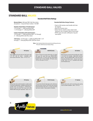 STANDARD BALL VALVES
www.apollovalves.com
4
Standard Ball Valve Ratings
Bronze Valves: 600 psig CWP, Cold, Non-shock. Standard Ball Valve Design Features
(Exceptions: 3-way and Saturn valves) 150 SWP.
• Steel or 304 stainless steel handle with hole
Stainless Steel Valves (76 & 96 Series): for tagging.
1/4”through 1”: 2,000 psig WOG/CWP • Blow-out resistant stem.
1-1/4”through 2”: 1.500 psig WOG/CWP • Body: Bronze, stainless steel, carbon steel
(barstock, cast or forged), Alloy 20 and nickel.
Carbon Steel Valves (89 and 93 Series): • RPTFE seats and seals, stuffing box ring and
1/4”through 1”: 2,000 psig WOG/CWP, -1/4”through seal washer.
2”: 1500 psig WOG Cold, Non-shock
73A Series: 1/4”through 1”: 2,000 psig WOG/CWP, 1-1/4”
through 2”: 1500 psig WOG/CWP Cold, Non-shock
Note: Seat material determines practical working pressures.
Pressures referenced are body ratings.
STANDARD BALL VALVES
71 Series
Bronze ball valve with mounting pad; spring
return handle available. Sizes: 1/4”to 3”.
7K Series
Auto Draining; bronze full port ball valve with
1/4” NPT tap for drain. Available with
lock-closed-only lever. Sizes: 1/4”to 2-1/2”.
70 Series
Bronze ball valve with threaded or solder ends;
chromium-plated ball. Available with latch lock
handle. Sizes 1/4” through 4”. 70-600 Series -
Bronze 3-way diversion ball; large ports, 600
WOG/CWP rating, 90° operation. Sizes 1/4”-3”.
32 Series
Reduced port economy bronze ball valve. Blow
-out proof stem design. Adjustable packing
gland. 400 psig WOG/CWP, cold non-shock.
125 psig saturated steam. Vacuum service to
29”Hg. Sizes 1/4” to 2”. Available with solder
and threaded ends.
9A/90 Series
Saturn® bronze one piece ball valve; UL listed
300 psig (9A rated 600 psig WOG/CWP);
threaded ends. For fuel, inert gas, flammable
liquids; “tee” or lever handles. 90 Series sizes
1/2”to 2”, 9A sizes 1/4”to 2”.
70-HC Series
Choose from bronze ball valve with solid brass
cap and chain, bronze 4”NPT ball valve, bronze
instrumentation ball valve, or purge and drain
ball valve models. Many options available.
 