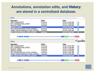 Annotations, annotation edits, and History:
are stored in a centralized database.
BECOMING ACQUAINTED WITH APOLLO
 