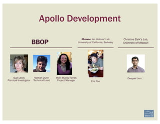 Apollo Development
Nathan Dunn
Technical Lead Eric Yao
Christine Elsik’s Lab,
University of Missouri
Suzi Lewis
Principal Investigator
BBOP
Moni Munoz-Torres
Project Manager
Deepak Unni
JBrowse. Ian Holmes’ Lab
University of California, Berkeley
 
