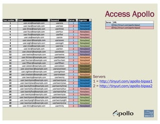 Access Apollo
Servers
1 = http://tinyurl.com/apollo-bipaa1
2 = http://tinyurl.com/apollo-bipaa2
 