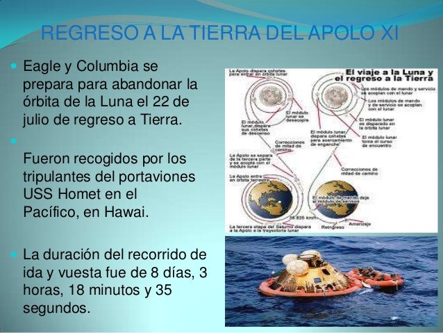 Resultado de imagen para 22 DE JULIO APOLO 11