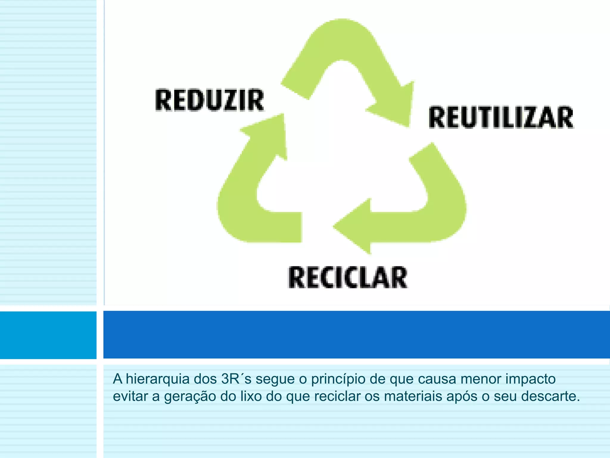 A hierarquia dos 3R´s segue o princípio de que causa menor impacto
evitar a geração do lixo do que reciclar os materiais após o seu descarte.