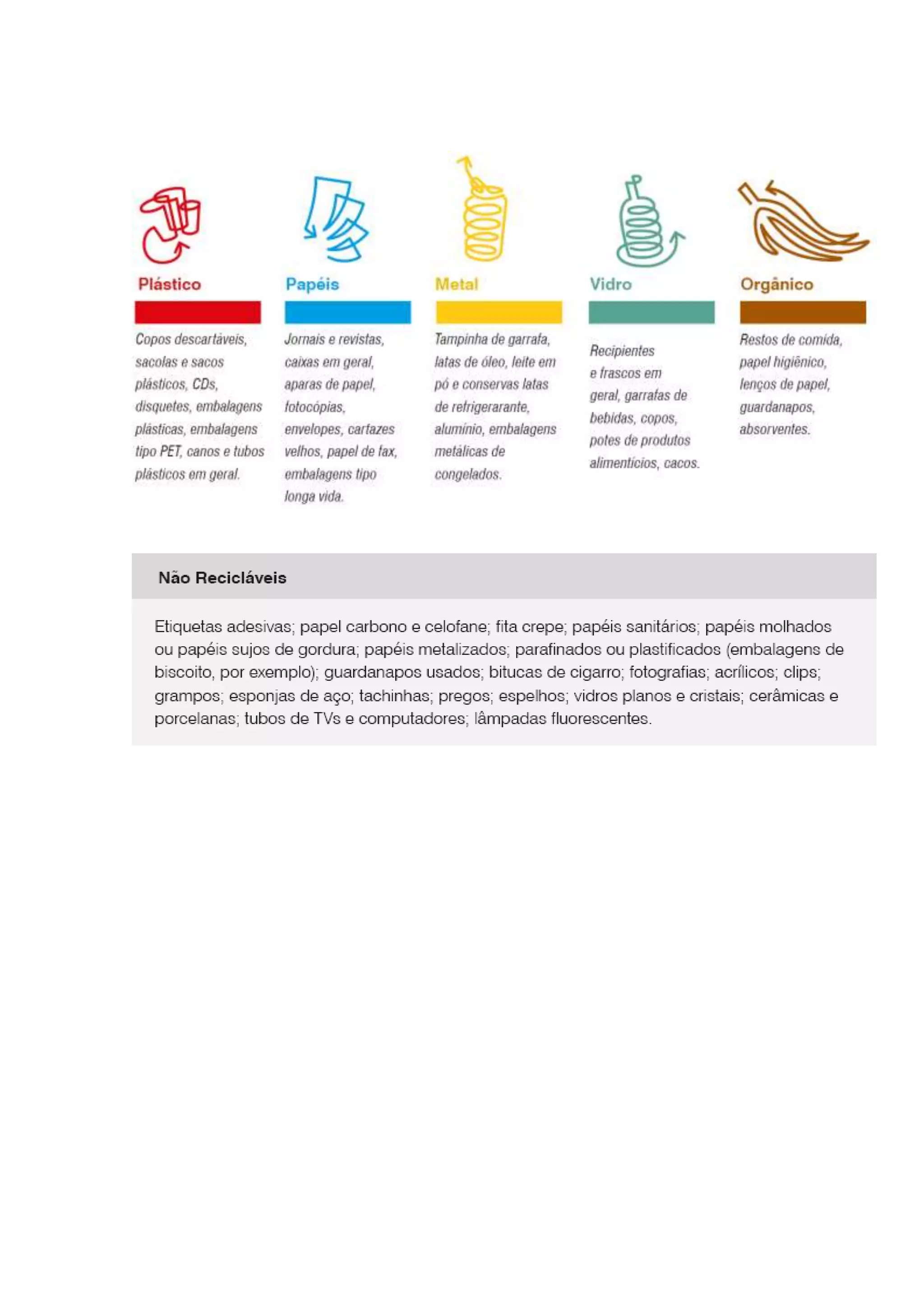 A política dos 5 rs é consiste no ato de repensar