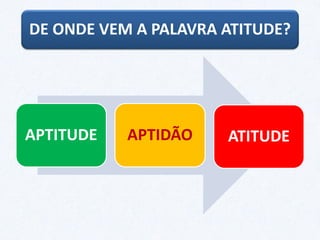 DE ONDE VEM A PALAVRA ATITUDE?
APTITUDE APTIDÃO ATITUDE
 
