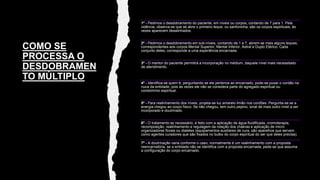 COMO SE
PROCESSA O
DESDOBRAMEN
TO MÚLTIPLO
1º - Pedimos o desdobramento do paciente, em níveis ou corpos, contando de 7 para 1. Pela
vidência, observa-se que se abre o primeiro leque, ou sanfoninha, são os corpos espirituais, às
vezes aparecem desalinhados.
2º - Pedimos o desdobramento em sub-níveis, contando de 1 a 7, abrem-se mais alguns leques,
correspondentes aos corpos Mental Superior, Mental Inferior, Astral e Duplo Etérico. Cada
conjunto deles, corresponde a uma experiência encarnada.
3º - O mentor do paciente permitirá a incorporação no médium, daquele nível mais necessitado
de atendimento.
4º - Identifica-se quem é, perguntando se ele pertence ao encarnado, pode-se puxar o cordão na
nuca da entidade, pois às vezes ele não se considera parte do agregado espiritual ou
condomínio espiritual.
5º - Para realinhamento dos níveis, projeta-se luz amarelo limão nos cordões. Pergunta-se se a
energia chegou ao corpo físico. Se não chegou, tem outro pepino, sinal de mais outro nível a ser
incorporado e doutrinado.
6º - O tratamento se necessário, é feito com a aplicação de água fluidificada, cromoterapia,
recomposição, realinhamento e regulagem da rotação dos chakras e aplicação de micro
organizadores florais ou diatetes (equipamentos auxiliares de cura, são aparelhos que servem
como agentes curadores que são fixados no bulbo do corpo espiritual do ser que deles precisa).
7º - A doutrinação varia conforme o caso, normalmente é um realinhamento com a proposta
reencarnatória, se a entidade não se identifica com a proposta encarnada, pede-se que assuma
a configuração do corpo encarnado.
 