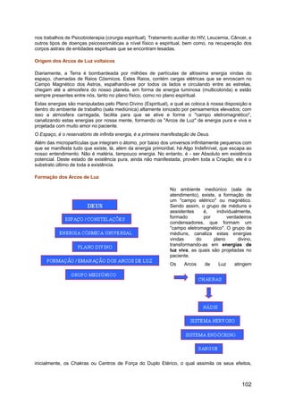 nos trabalhos de Psicobioterapia (cirurgia espiritual). Tratamento auxiliar do HIV, Leucemia, Câncer, e
outros tipos de doenças psicossomáticas a nível físico e espiritual, bem como, na recuperação dos
corpos astrais de entidades espirituais que se encontram lesadas.
Origem dos Arcos de Luz voltaicos
Diariamente, a Terra é bombardeada por milhões de partículas de altíssima energia vindas do
espaço, chamadas de Raios Cósmicos. Estes Raios, contém cargas elétricas que se enroscam no
Campo Magnético dos Astros, espalhando-se por todos os lados e circulando entre as estrelas,
chegam até a atmosfera do nosso planeta, em forma de energia luminosa (multicolorida) e estão
sempre presentes entre nós, tanto no plano físico, como no plano espiritual.
Estas energias são manipuladas pelo Plano Divino (Espiritual), a qual as coloca à nossa disposição e
dentro do ambiente de trabalho (sala mediúnica) altamente ionizado por pensamentos elevados; com
isso a atmosfera carregada, facilita para que se ative e forme o "campo eletromagnético",
canalizando estas energias por nossa mente, formando os "Arcos de Luz" de energia pura e viva e
projetada com muito amor no paciente.
O Espaço, é o reservatório de infinita energia, é a primeira manifestação de Deus.
Além das micropartículas que integram o átomo, por baixo dos universos infinitamente pequenos com
que se manifesta tudo que existe, lá, além da energia primordial, há Algo Indefinível, que escapa ao
nosso entendimento. Não é matéria, tampouco energia. No entanto, é - ser Absoluto em existência
potencial. Deste estado de existência pura, ainda não manifestada, provêm toda a Criação; ele é o
substrato último de toda a existência.
Formação dos Arcos de Luz
No ambiente mediúnico (sala de
atendimento), existe, a formação de
um "campo elétrico" ou magnético.
Sendo assim, o grupo de médiuns e
assistentes é, individualmente,
formado por verdadeiros
condensadores, que formam um
"campo eletromagnético". O grupo de
médiuns, canaliza estas energias
vindas do plano divino,
transformando-as em energias de
luz viva, as quais são projetadas no
paciente.
Os Arcos de Luz atingem
inicialmente, os Chakras ou Centros de Força do Duplo Etérico, o qual assimila os seus efeitos,
102
 