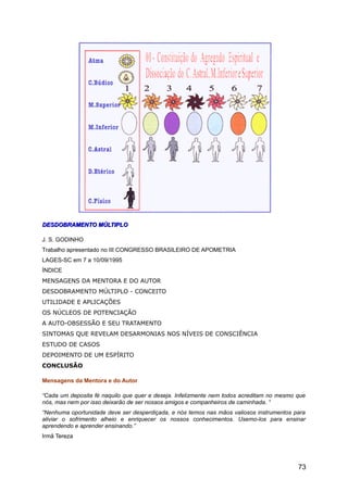 DESDOBRAMENTO MÚLTIPLODESDOBRAMENTO MÚLTIPLO
J. S. GODINHO
Trabalho apresentado no III CONGRESSO BRASILEIRO DE APOMETRIA
LAGES-SC em 7 a 10/09/1995
ÍNDICE
MENSAGENS DA MENTORA E DO AUTOR
DESDOBRAMENTO MÚLTIPLO - CONCEITO
UTILIDADE E APLICAÇÕES
OS NÚCLEOS DE POTENCIAÇÃO
A AUTO-OBSESSÃO E SEU TRATAMENTO
SINTOMAS QUE REVELAM DESARMONIAS NOS NÍVEIS DE CONSCIÊNCIA
ESTUDO DE CASOS
DEPOIMENTO DE UM ESPÍRITO
CONCLUSÃO
Mensagens da Mentora e do Autor
“Cada um deposita fé naquilo que quer e deseja. Infelizmente nem todos acreditam no mesmo que
nós, mas nem por isso deixarão de ser nossos amigos e companheiros de caminhada. “
“Nenhuma oportunidade deve ser desperdiçada, e nós temos nas mãos valiosos instrumentos para
aliviar o sofrimento alheio e enriquecer os nossos conhecimentos. Usemo-los para ensinar
aprendendo e aprender ensinando.”
Irmã Tereza
73
 