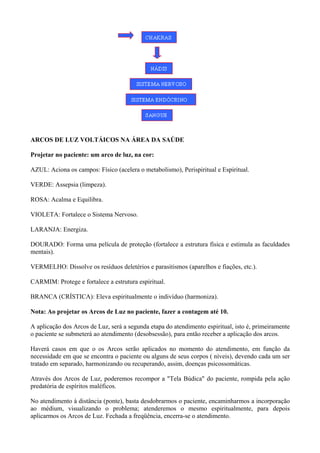 ARCOS DE LUZ VOLTÁICOS NA ÁREA DA SAÚDE
Projetar no paciente: um arco de luz, na cor:
AZUL: Aciona os campos: Físico (acelera o metabolismo), Perispiritual e Espiritual.
VERDE: Assepsia (limpeza).
ROSA: Acalma e Equilibra.
VIOLETA: Fortalece o Sistema Nervoso.
LARANJA: Energiza.
DOURADO: Forma uma película de proteção (fortalece a estrutura física e estimula as faculdades
mentais).
VERMELHO: Dissolve os resíduos deletérios e parasitismos (aparelhos e fiações, etc.).
CARMIM: Protege e fortalece a estrutura espiritual.
BRANCA (CRÍSTICA): Eleva espiritualmente o indivíduo (harmoniza).
Nota: Ao projetar os Arcos de Luz no paciente, fazer a contagem até 10.
A aplicação dos Arcos de Luz, será a segunda etapa do atendimento espiritual, isto é, primeiramente
o paciente se submeterá ao atendimento (desobsessão), para então receber a aplicação dos arcos.
Haverá casos em que o os Arcos serão aplicados no momento do atendimento, em função da
necessidade em que se encontra o paciente ou alguns de seus corpos ( níveis), devendo cada um ser
tratado em separado, harmonizando ou recuperando, assim, doenças psicossomáticas.
Através dos Arcos de Luz, poderemos recompor a "Tela Búdica" do paciente, rompida pela ação
predatória de espíritos maléficos.
No atendimento à distância (ponte), basta desdobrarmos o paciente, encaminharmos a incorporação
ao médium, visualizando o problema; atenderemos o mesmo espiritualmente, para depois
aplicarmos os Arcos de Luz. Fechada a freqüência, encerra-se o atendimento.
 